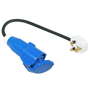 Engels verloop 40cm CEE kontra